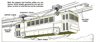 Illustration for article titled This Twin-Engined Sky-Riding Bus Was Taxpayer Money Spent Well